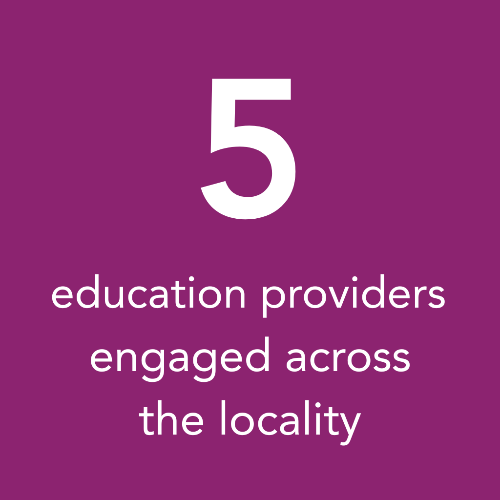 Future Focus - providers engaged