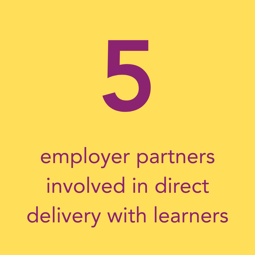 Future Focus - partners