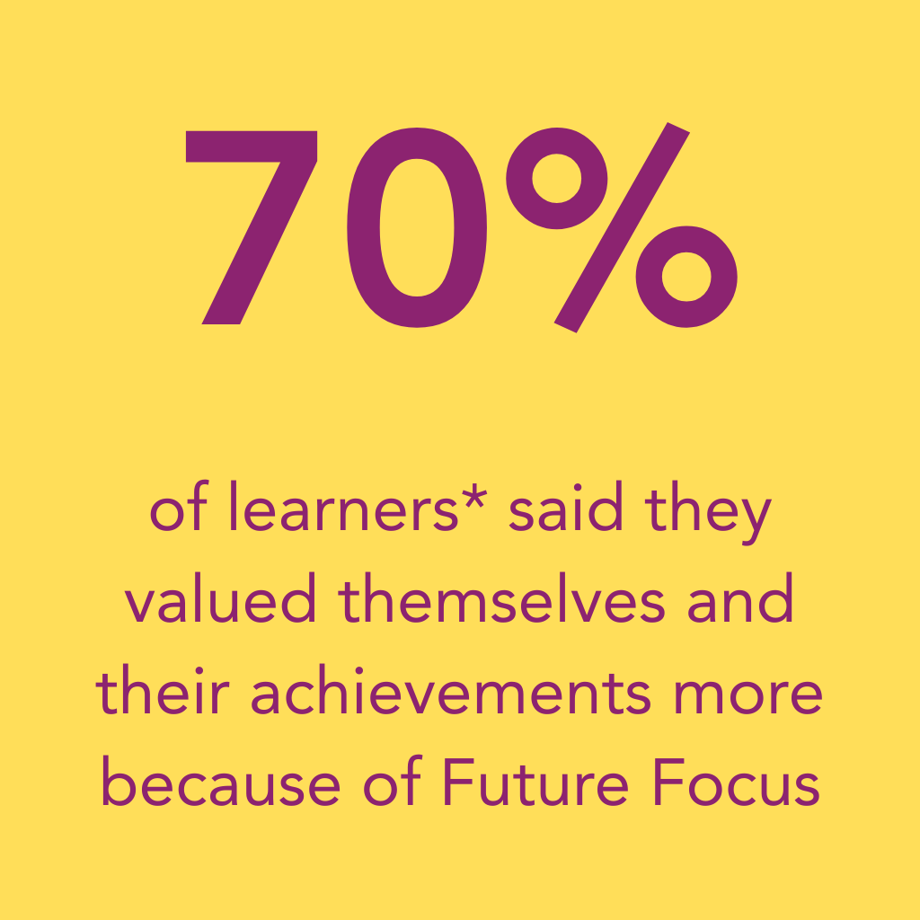 Future Focus - learners valued
