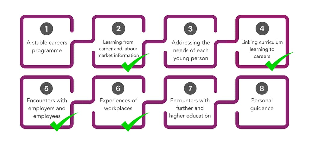 Education Offer - Experiences of Work